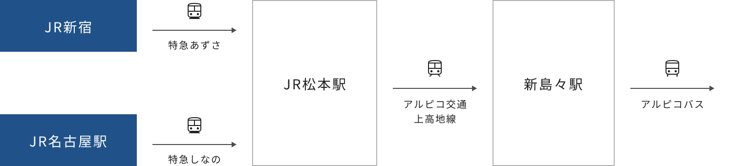 電車・バス